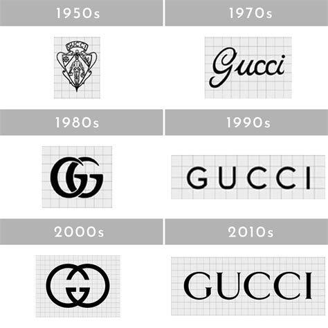 monografia aziendale gucci|gucci logo history.